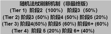 金铲铲之战s12更新内容汇总 金铲铲之战s12更新内容一览图2