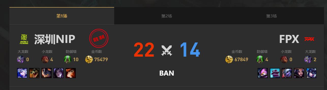 lol夏季赛组内赛FPX vs NIP赛况介绍图2