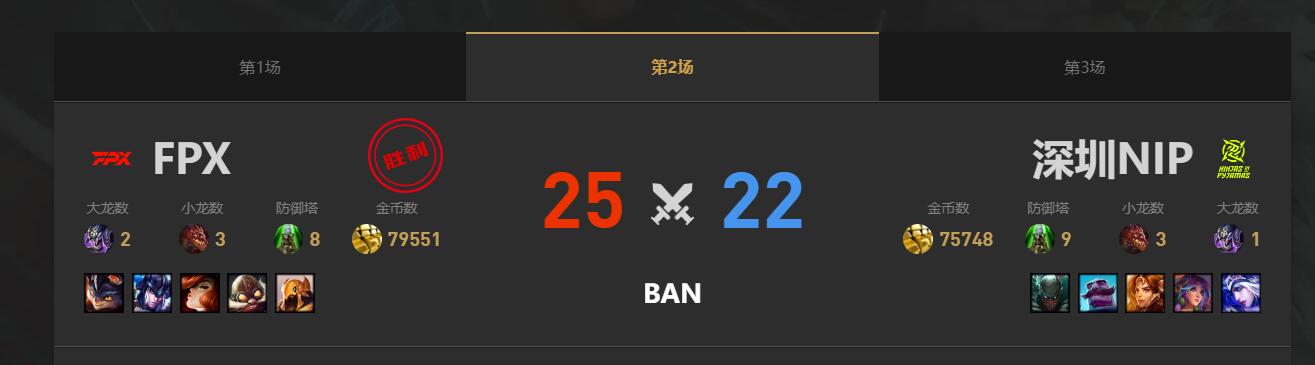 lol夏季赛组内赛FPX vs NIP赛况介绍图3