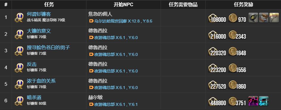 ff14钐镰客职业任务接取位置介绍图6