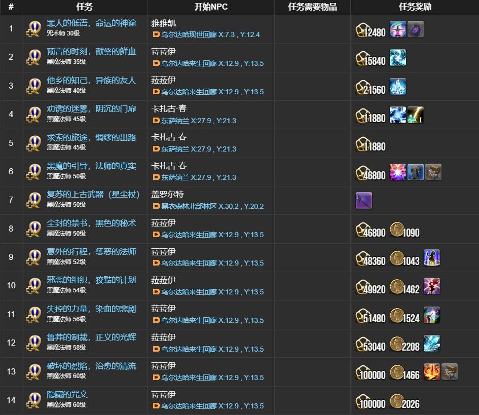 ff14黑魔法师职业任务接取位置介绍图8