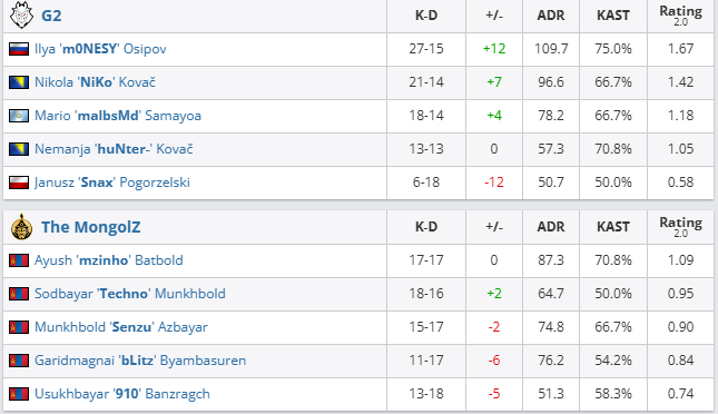 csgo沙特杯小组赛G2 vs MongolZ视频介绍图3