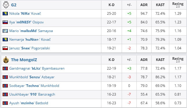 csgo沙特杯小组赛G2 vs MongolZ视频介绍图4