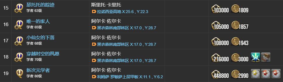 ff14学者职业任务接取位置介绍图8