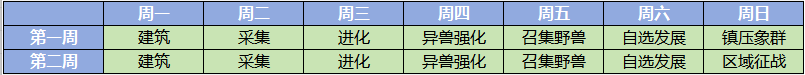 野兽领主新世界区域战攻略秘籍