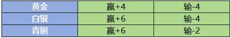 野兽领主新世界区域战怎么玩 区域战攻略秘籍图3