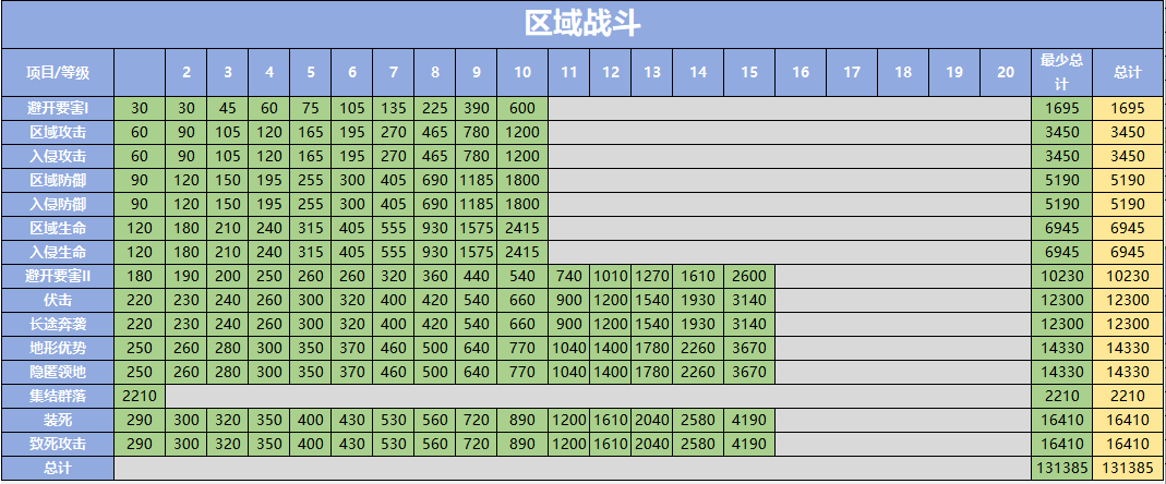 野兽领主新世界区域战怎么玩 区域战攻略秘籍图11