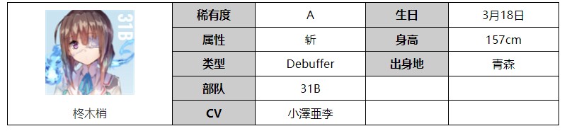 炽焰天穹柊木梢怎么样 柊木梢角色介绍图1