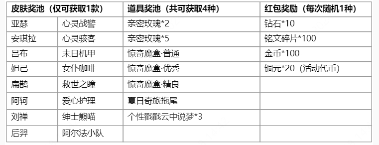 王者荣耀江湖再聚活动怎么玩 王者荣耀江湖再聚活动玩法介绍图4