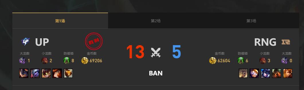 lol夏季赛组内赛RNG vs UP赛况介绍图2
