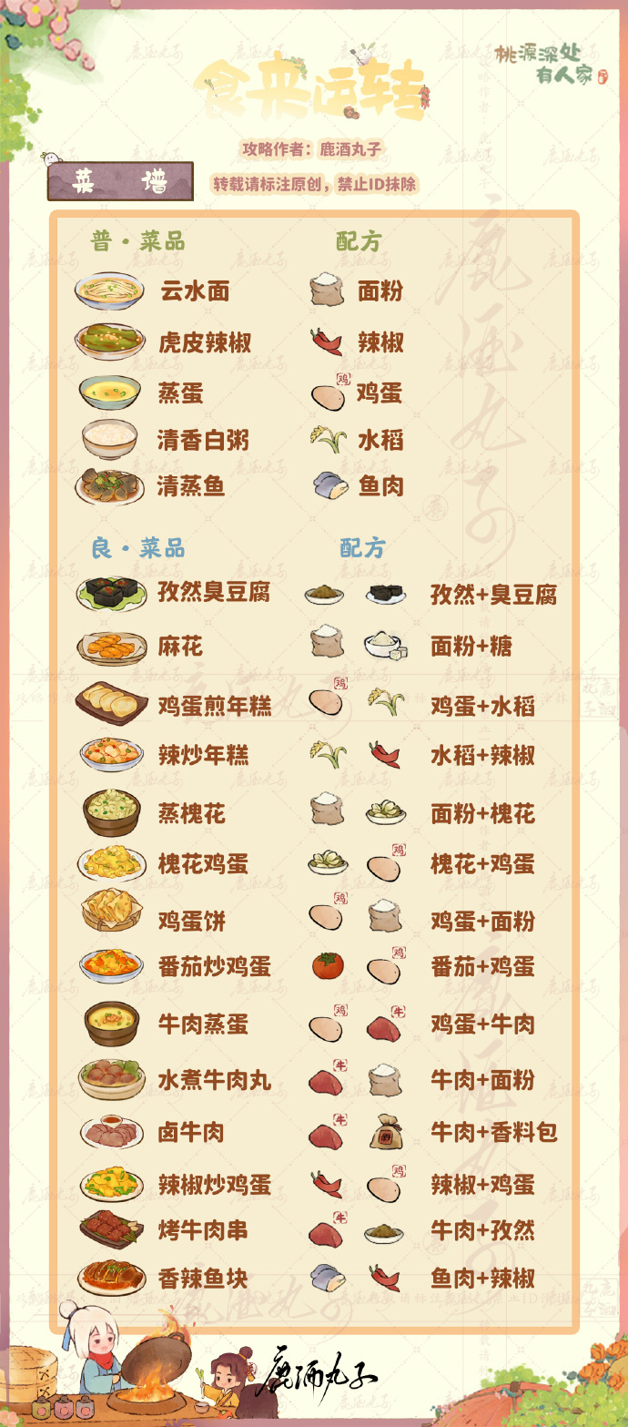 桃源深处有人家7.18食来运转菜谱有什么 7月18日食来运转菜谱介绍图1