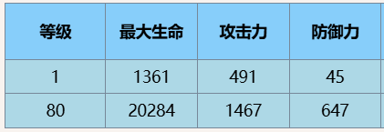 尘白禁区茉莉安雨燕角色怎么样 茉莉安·雨燕角色介绍一览图2