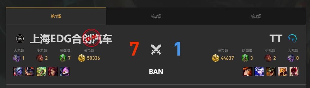 lol夏季赛组内赛TT vs EDG赛况介绍图2