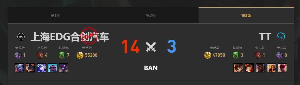 lol夏季赛组内赛TT vs EDG赛况介绍图4