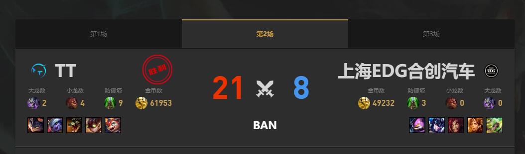 lol夏季赛组内赛TT vs EDG赛况介绍图3