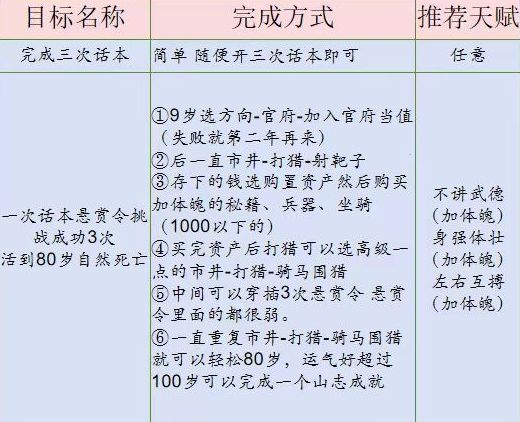 桃源深处有人家话南柯山河侠影任务怎么过 话南柯山河侠影任务通关攻略图3