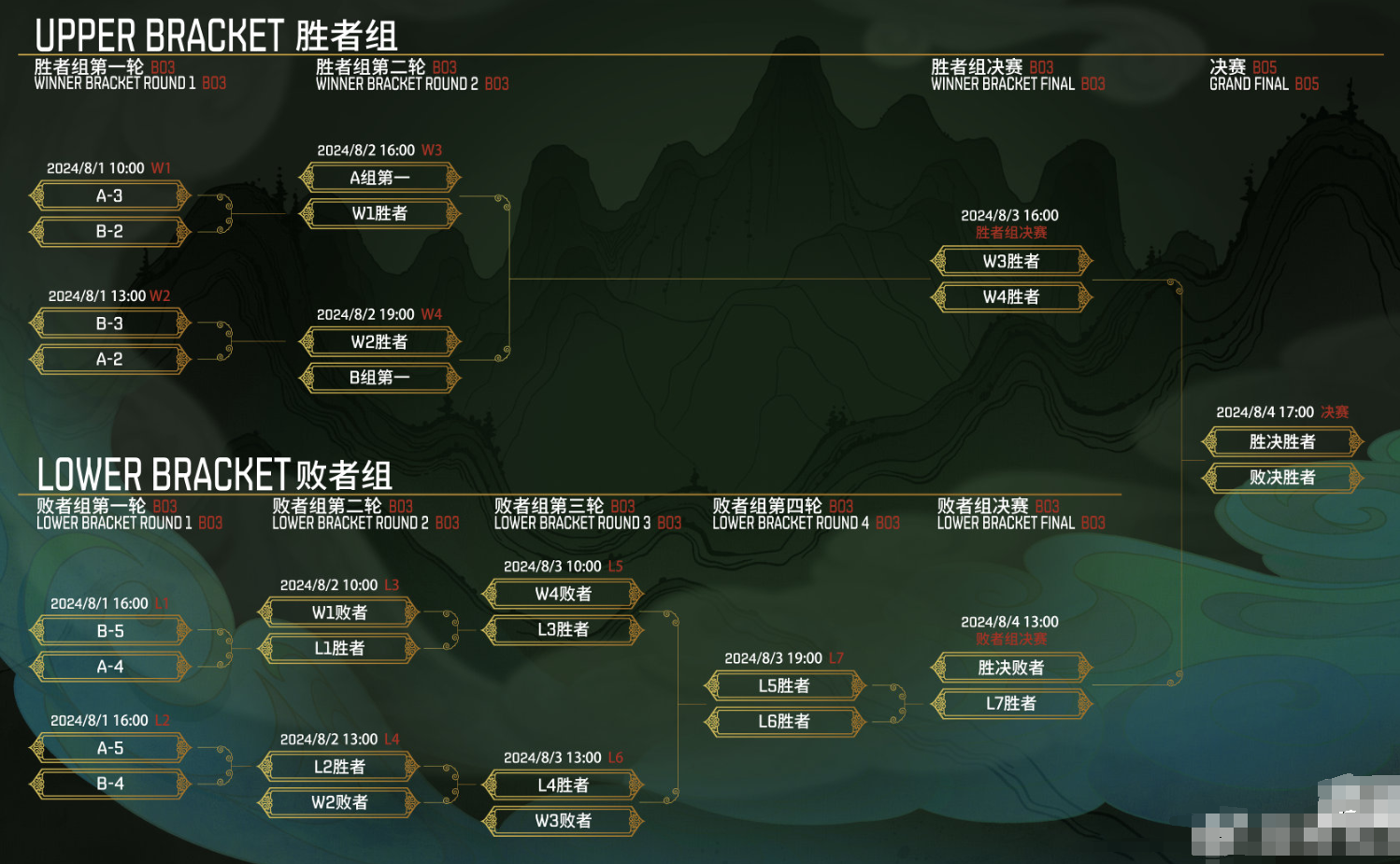 dota2雪如意邀请赛赛制介绍图1