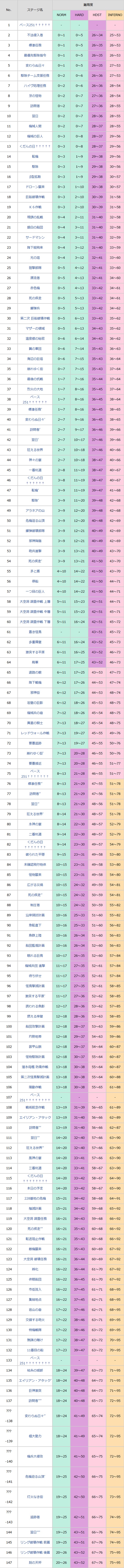 地球防卫军6关卡武器掉落表图1