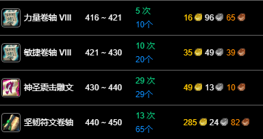 魔兽世界wlk铭文最省钱1-450攻略图49