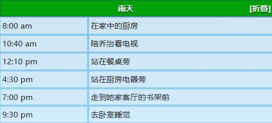 星露谷物语艾芙琳行程图一览图7