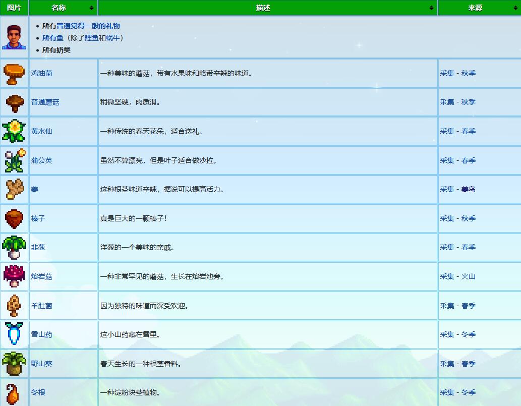 星露谷物语德米特里厄斯礼物喜好介绍图3