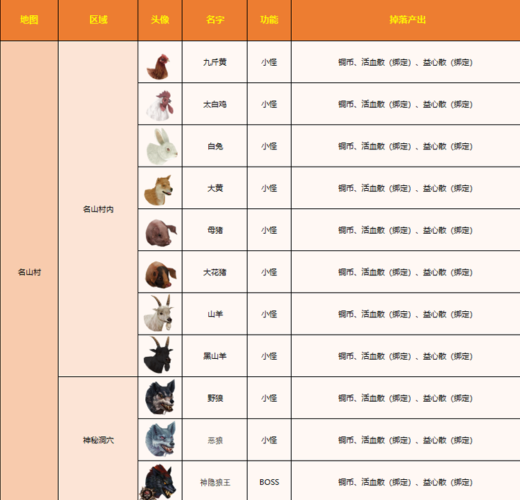 侠义九州S2赛季地图掉落图鉴 S2赛季地图掉落图鉴图1