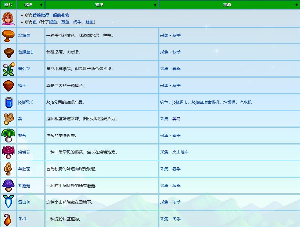 星露谷物语潘姆礼物喜好介绍图3