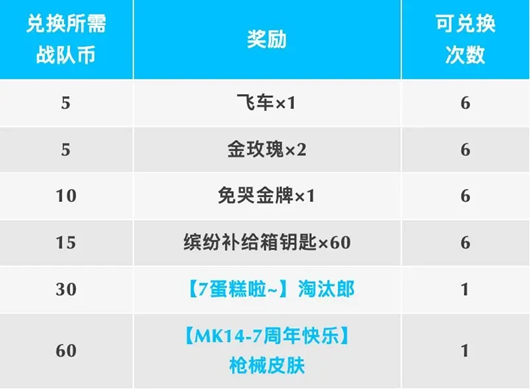 香肠派对七周年战队出击怎么玩 香肠派对七周年战队出击玩法攻略图4