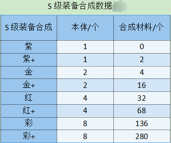 勇闯女巫塔装备怎么选择 装备选择推荐图1