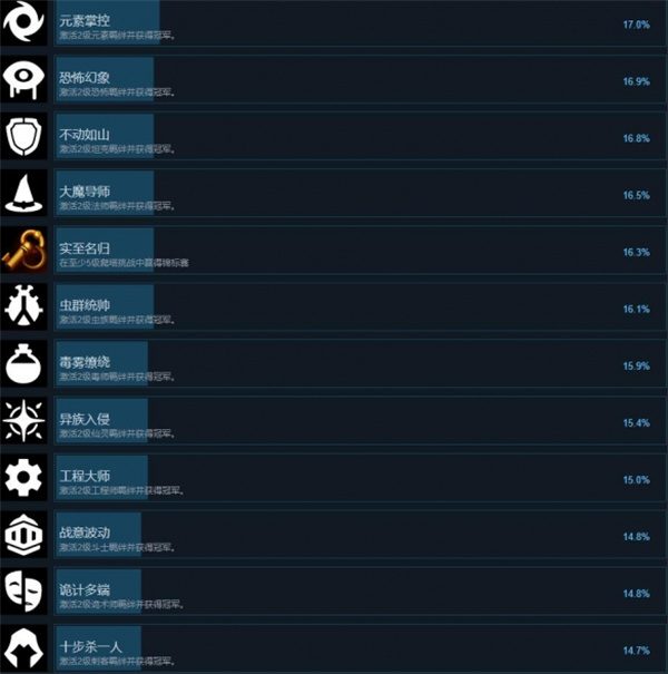 传说与战术自走棋全成就汇总及解锁攻略一览图4
