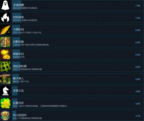 传说与战术自走棋全成就汇总及解锁攻略一览图6