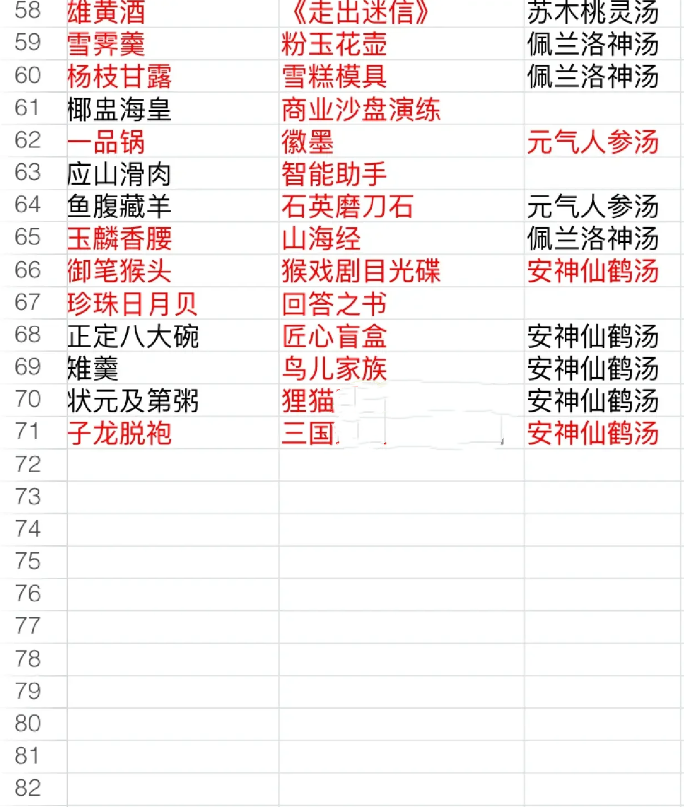 食物语礼物赠送表大全 食物语礼物赠送表一览图3