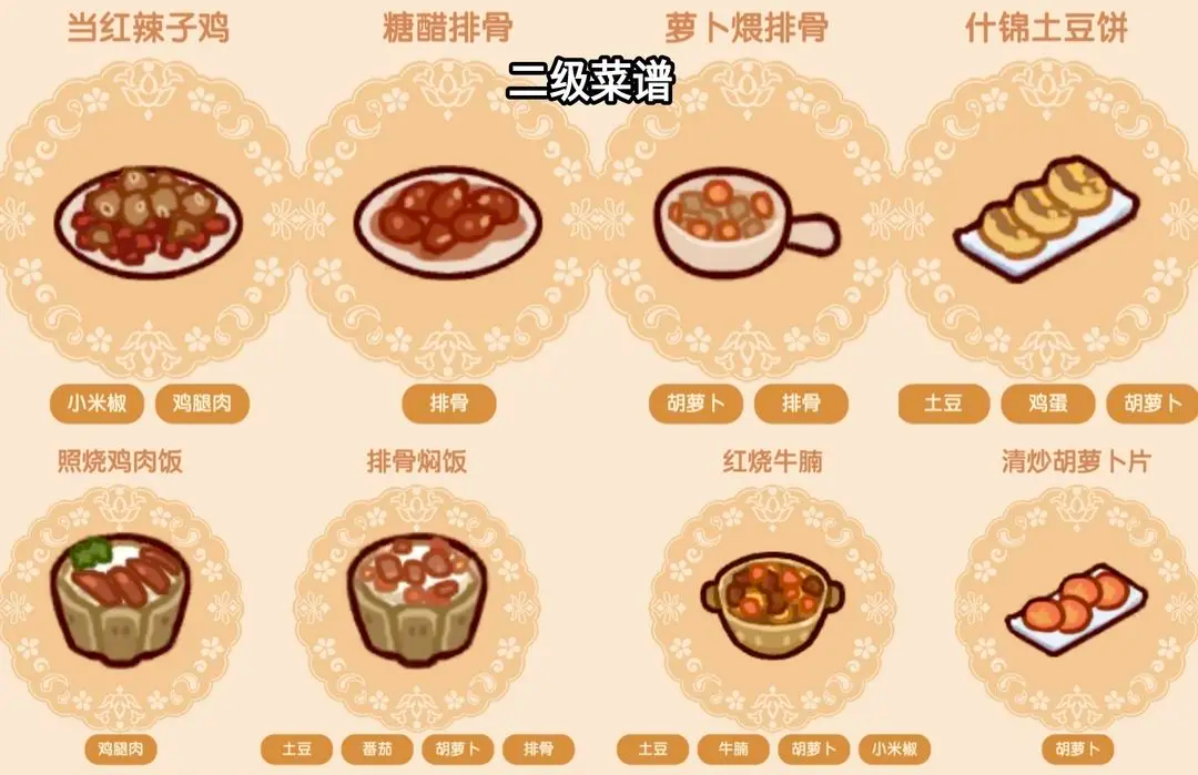 我的休闲时光好味食堂菜谱食材大全 我的休闲时光好味食堂菜谱食材汇总图2