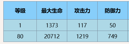 尘白禁区芙提雅小太阳有什么技能 芙提雅小太阳技能攻略图5