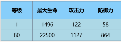 尘白禁区安卡希雅辉夜有什么技能 安卡希雅辉夜技能攻略图9