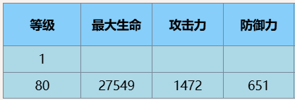 尘白禁区猫汐尔溯影有什么技能 猫汐尔溯影技能攻略图8