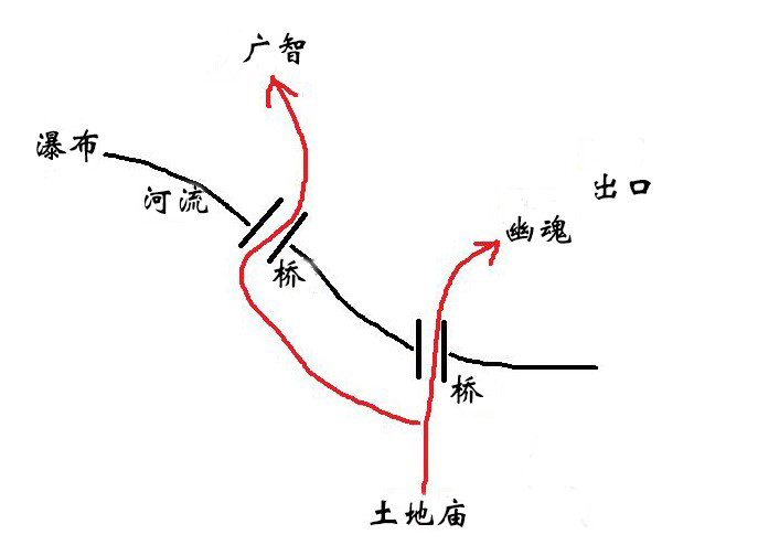 黑神话悟空一二回隐藏龙怎么玩 前两回隐藏龙主线攻略图5