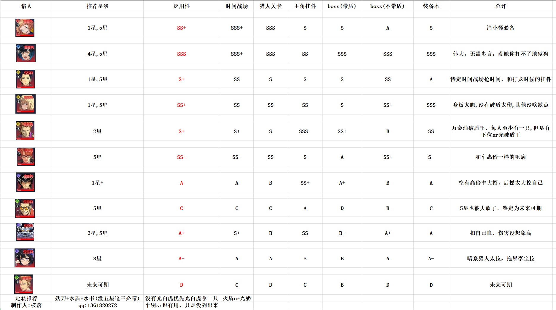 我独自升级Arise怎么下载 iOS安卓下载方法图7