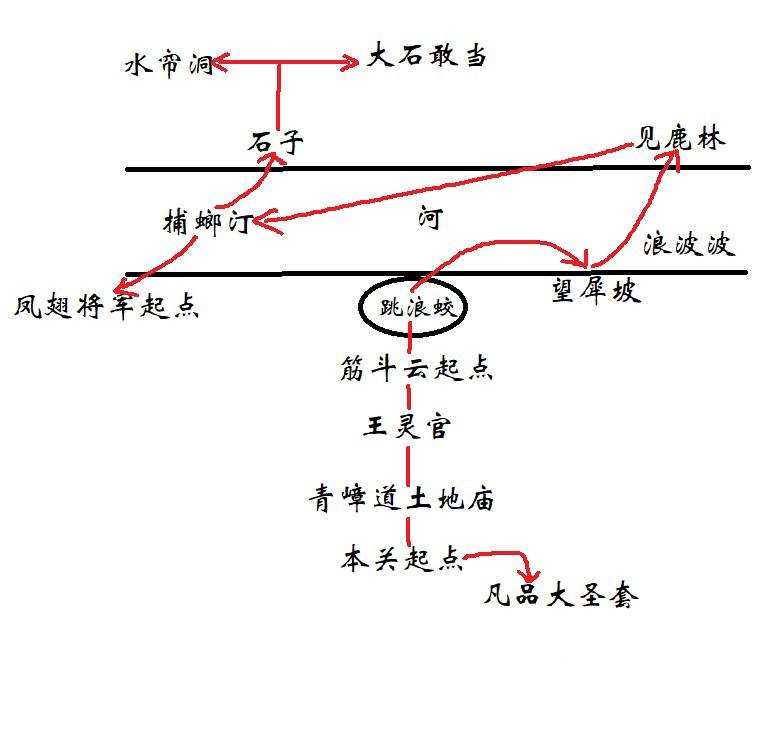 黑神话悟空第六回山脚捕螂汀怎么玩 第六回山脚捕螂汀主线攻略图1