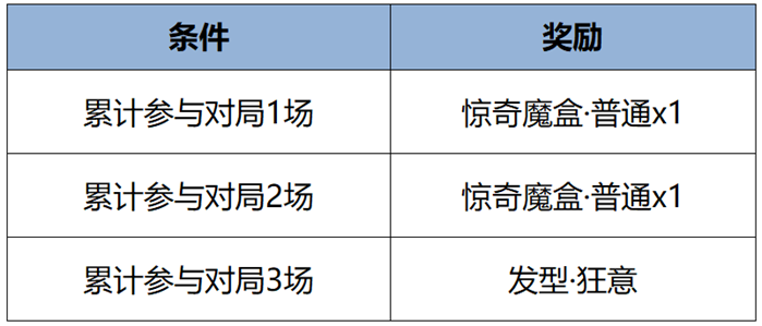 王者荣耀8月29日更新内容 王者荣耀8.29有什么更新图2