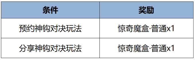 王者荣耀8月29日更新内容 王者荣耀8.29有什么更新图6