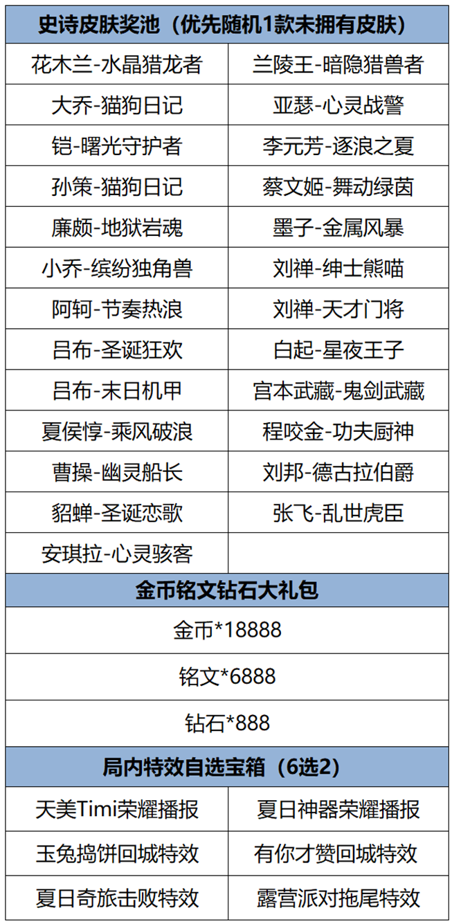 王者荣耀8月29日更新内容 王者荣耀8.29有什么更新图4