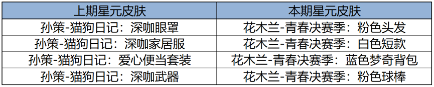 王者荣耀8月29日更新内容 王者荣耀8.29有什么更新图13