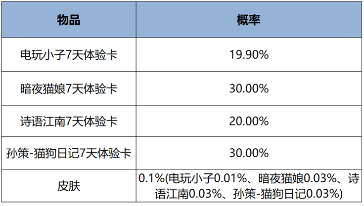 王者荣耀8月29日更新内容 王者荣耀8.29有什么更新图12