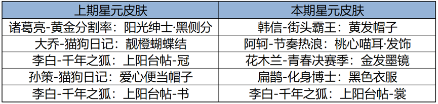 王者荣耀8月29日更新内容 王者荣耀8.29有什么更新图14