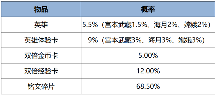 王者荣耀8月29日更新内容 王者荣耀8.29有什么更新图10