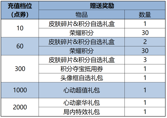 王者荣耀8月29日更新内容 王者荣耀8.29有什么更新图8