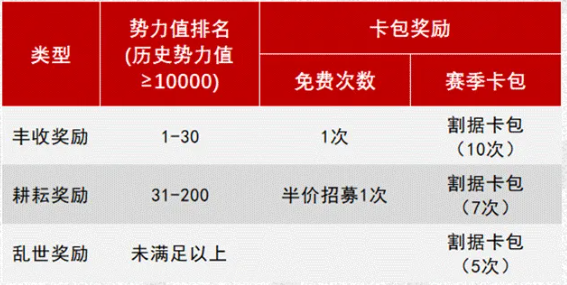 率土之滨桃源军结算规则 率土之滨桃源军赛季结算奖励图1