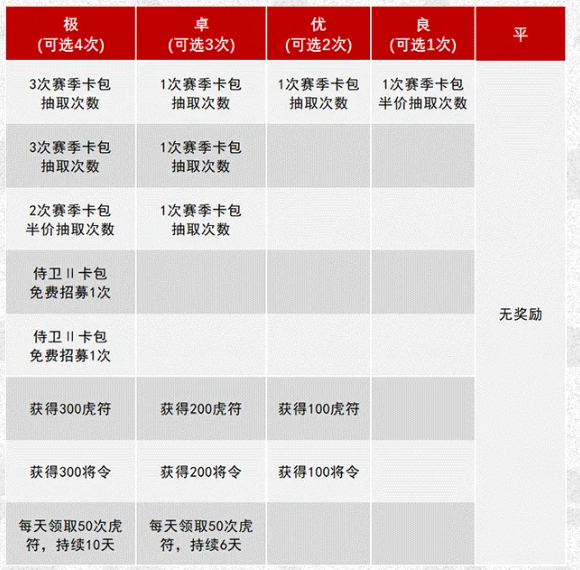 率土之滨桃源军结算规则 率土之滨桃源军赛季结算奖励图3