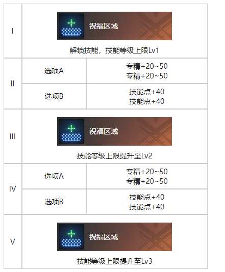 白荆回廊白夜烙痕有什么效果 白夜烙痕效果一览图3